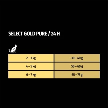 SELECT GOLD Pure Adult Rind 2,5 Kg – Bild 6